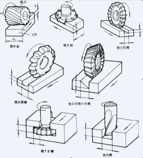 News-About milling machines tools one