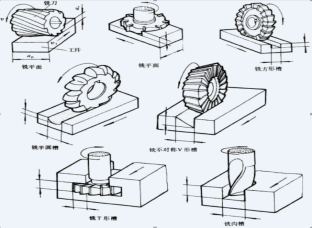 CNC Tools